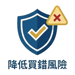 降低買錯風險